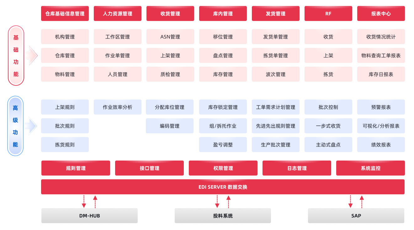 轻量级WMS解决方案.png